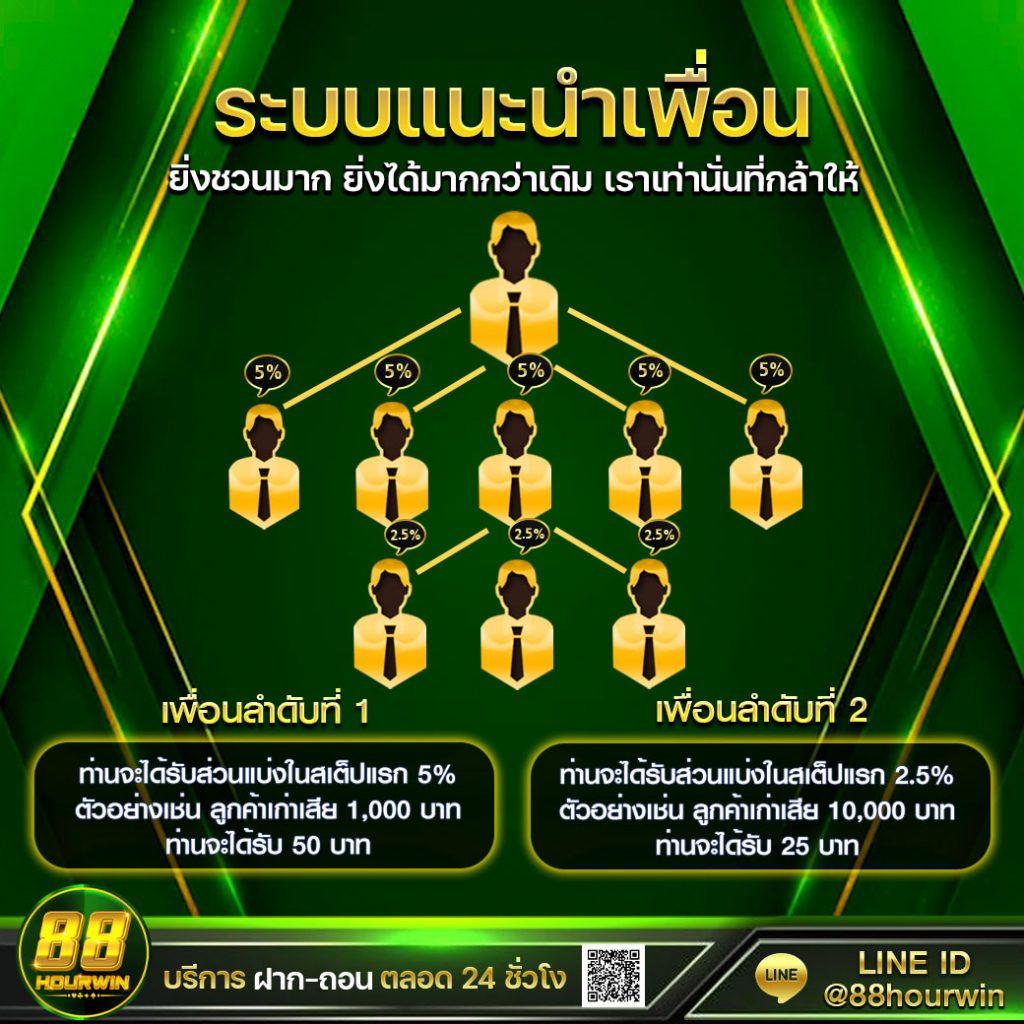 ltobet เว็บตรง สล็อต ฝากถอนออโต้ ไม่ผ่านเอเย่นต์ 2026