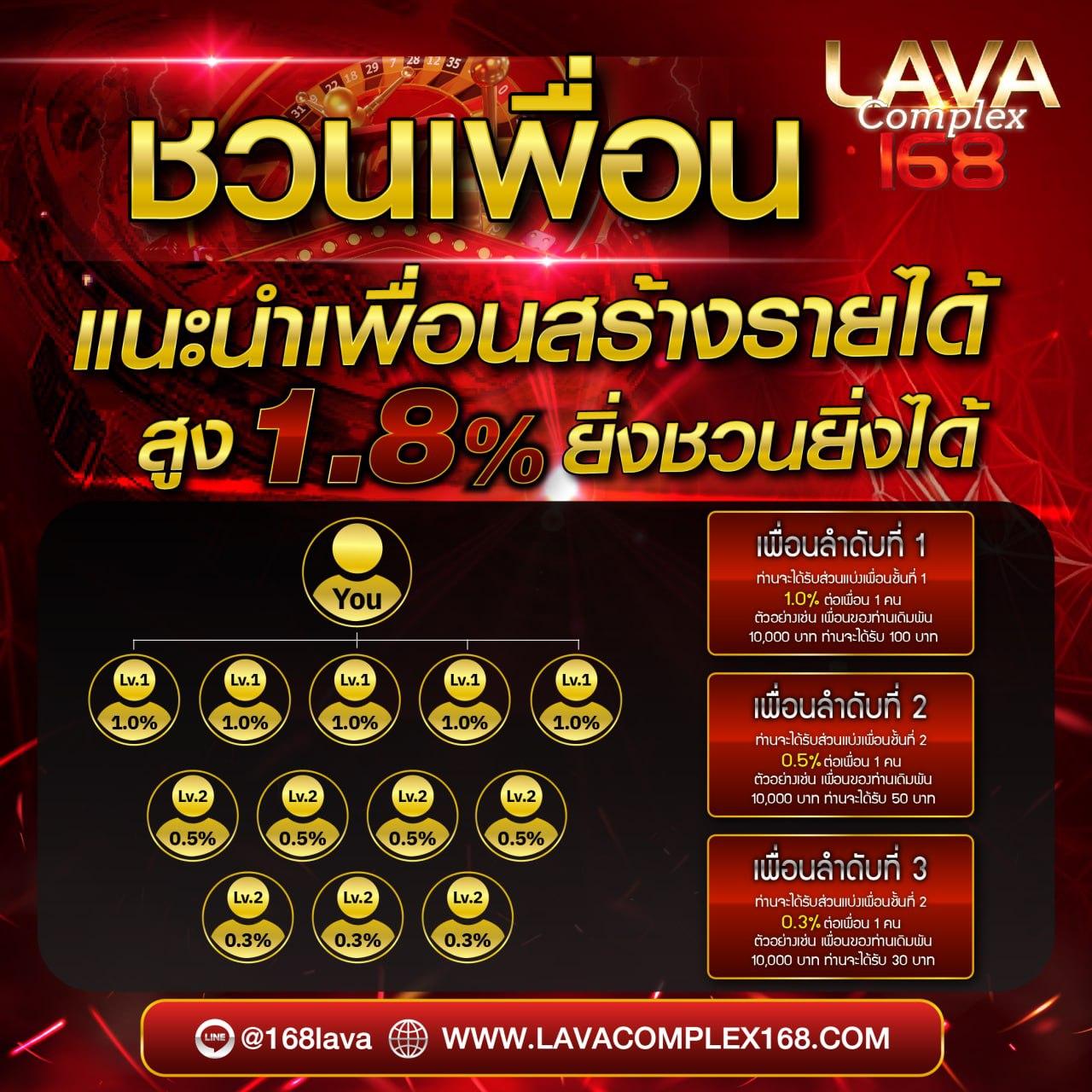 เบทฟิก285 เว็บตรง สล็อต ฝากถอนออโต้ ไม่ผ่านเอเย่นต์ 2026
